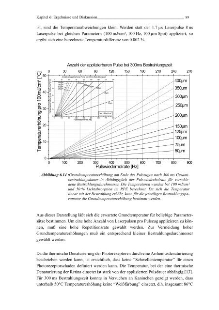 Mechanismen und On-line Dosimetrie bei selektiver RPE Therapie