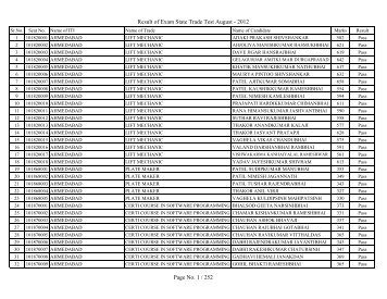 Result of Exam State Trade Test August - 2012 Page No. 1 ... - GCVT