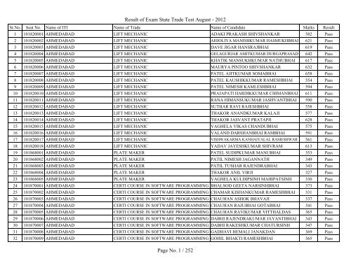 Result Of Exam State Trade Test August 2012 Page No 1 Gcvt