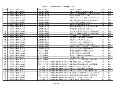 Result of Exam State Trade Test August - 2012 Page No. 1 ... - GCVT