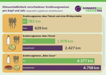 Postkarte - Donnerstag ist Veggietag