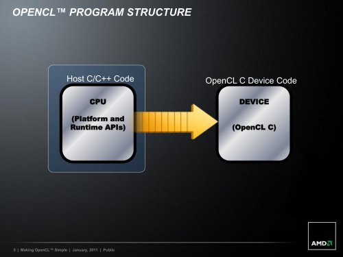 Making OpenCL? Simple with Haskell - AMD Developer Central