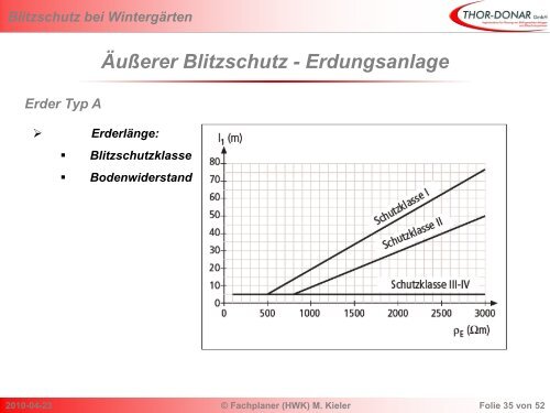 Blitzschutz bei Wintergärten - Bundesverband Wintergarten eV