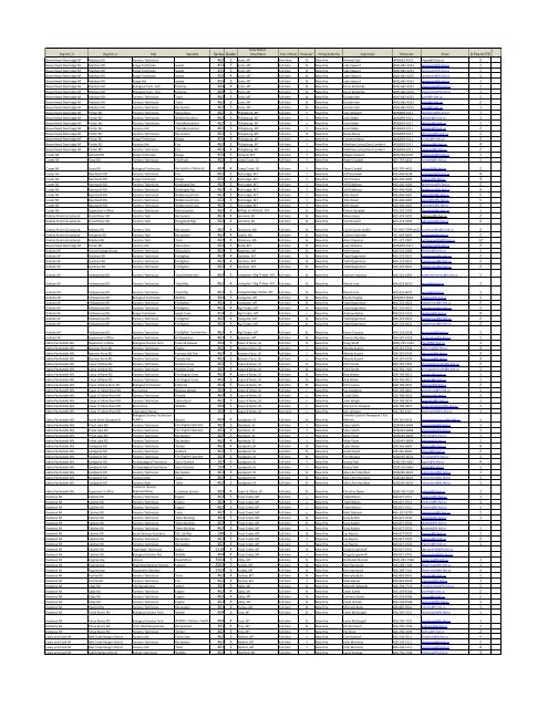 Series Grade # Pos to Fill 462 5 2 - USDA Forest Service