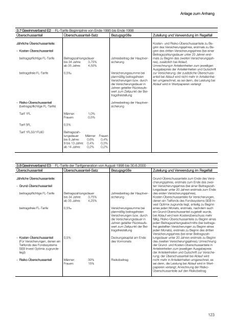 Geschäftsbericht 2006 - Aachenmünchener