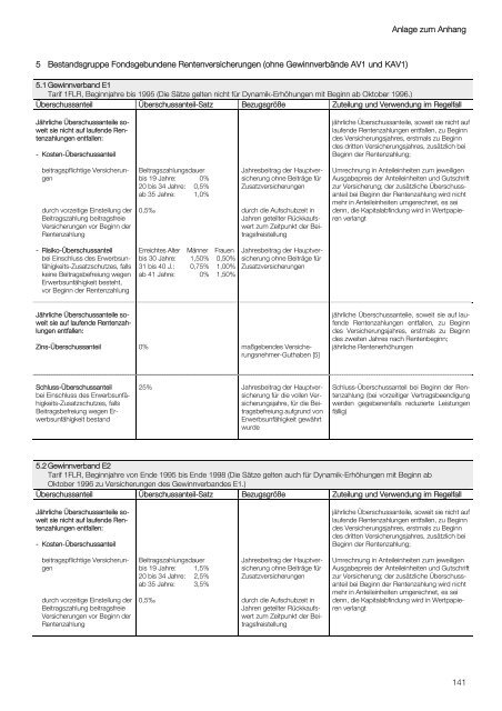 Geschäftsbericht 2006 - Aachenmünchener