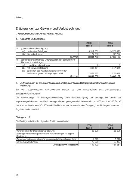 Geschäftsbericht 2006 - Aachenmünchener