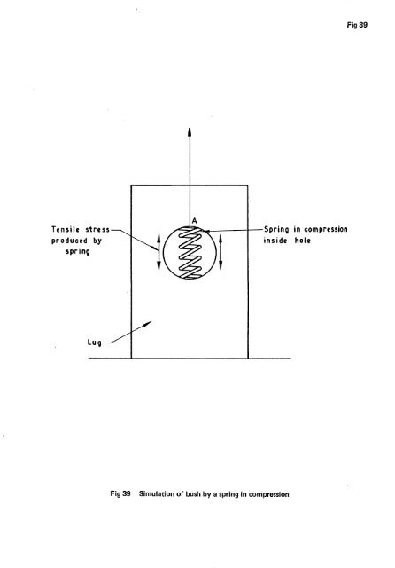 Fatigue behaviour of BS 2L65 aluminium alloy pin - aerade