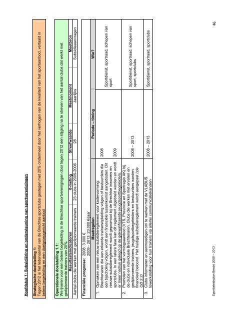 SPORTBELEIDSPLAN 2008 – 2013