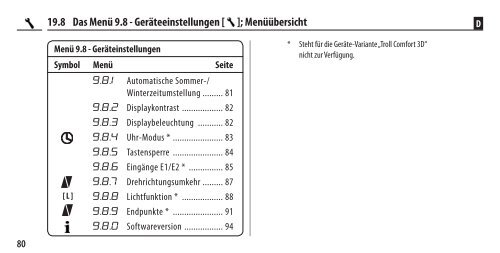 RADEMACHER Troll Comfort 3D Zeitschaltuhr (36500712 ...