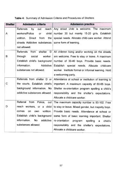 A Study of Shelters for Street Children from an Organizational ...