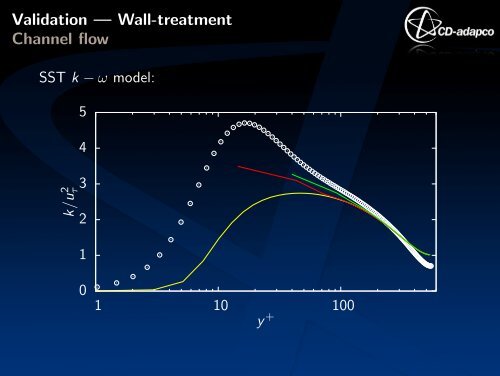 Elliptic-blending k - ε model