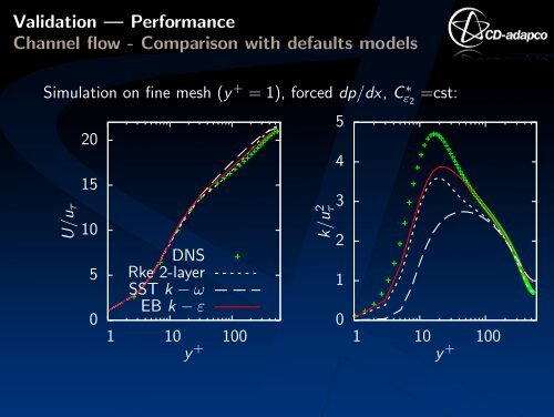 Elliptic-blending k - ε model