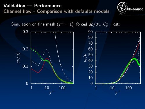 Elliptic-blending k - ε model