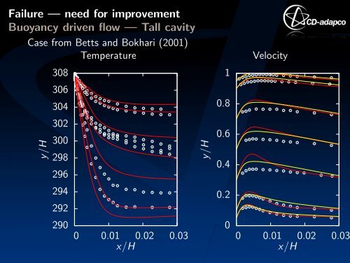 Elliptic-blending k - ε model