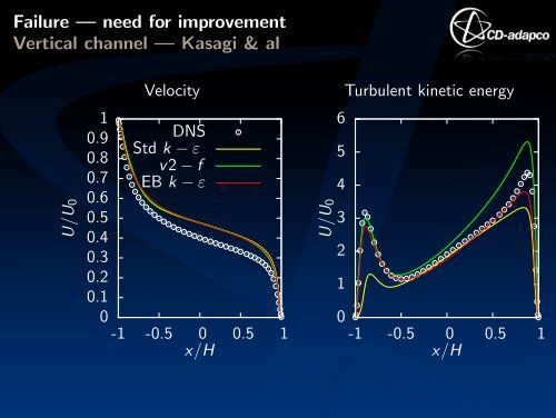 Elliptic-blending k - ε model