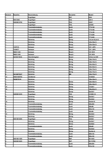 Bestand Bestellnr. Beschreibung Hersteller Modell - Antoine ...