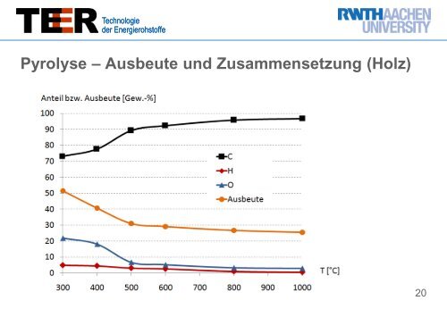 Thermochemische Verfahren zur Erzeugung von Biokohle - ANS eV