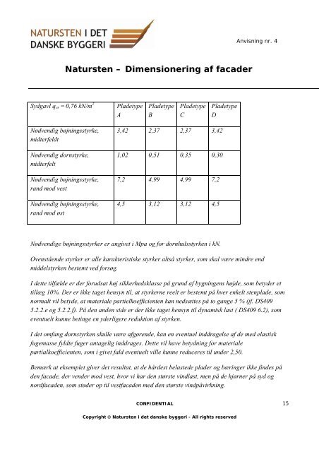 Natursten, Dimensionering af facader - Teknologisk Institut