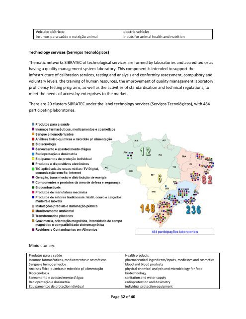 Brazil, R&D and the role of clusters