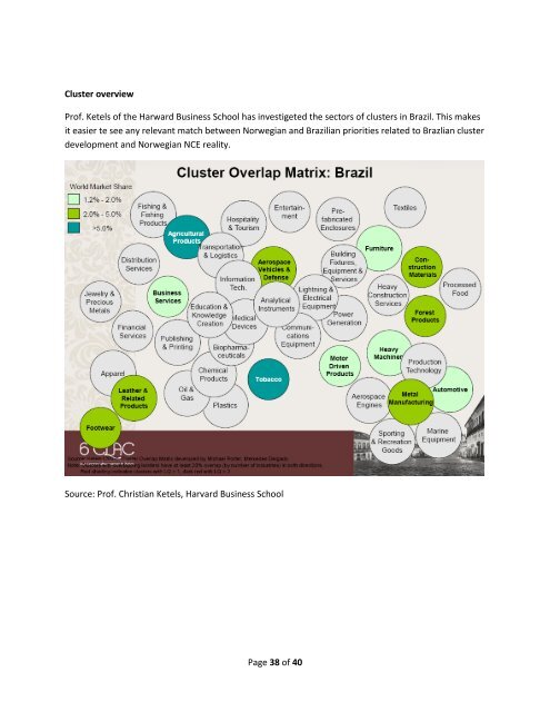 Brazil, R&D and the role of clusters