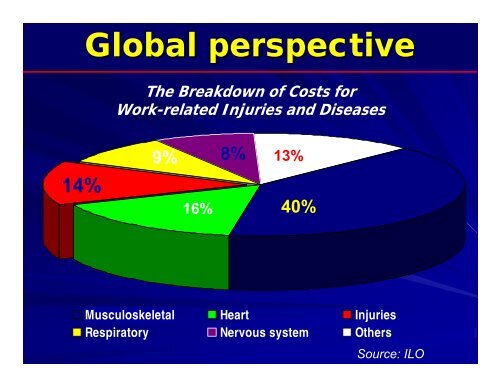 GCC Healthy Workplace initiatives - What is GIS - World Health ...
