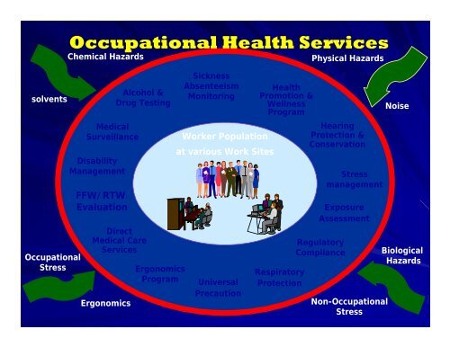 GCC Healthy Workplace initiatives - What is GIS - World Health ...