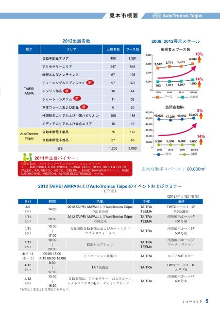 2012 - Taipei Trade Shows