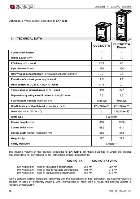 CUCINOTTA / CUCINOTTA FORNO