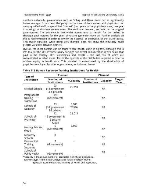 Egypt : Complete Profile - What is GIS - World Health Organization