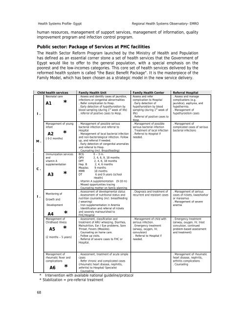 Egypt : Complete Profile - What is GIS - World Health Organization