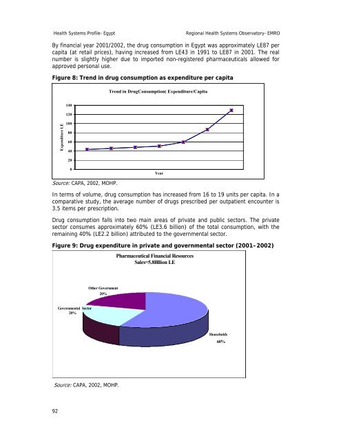 Egypt : Complete Profile - What is GIS - World Health Organization