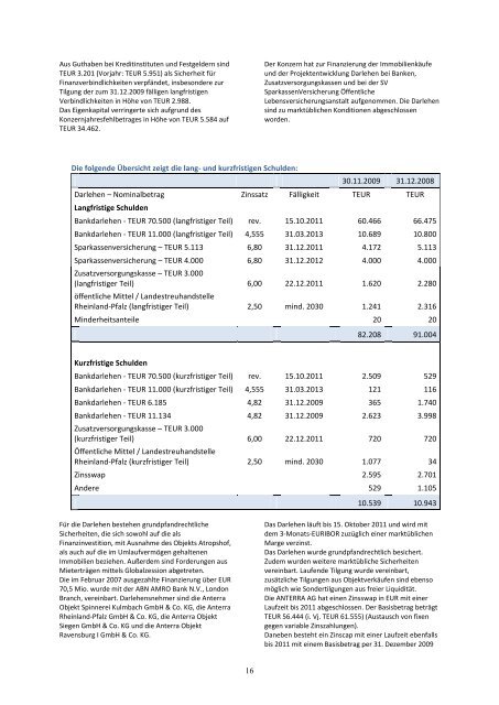 Geschäftsbericht 2009 - Anterra