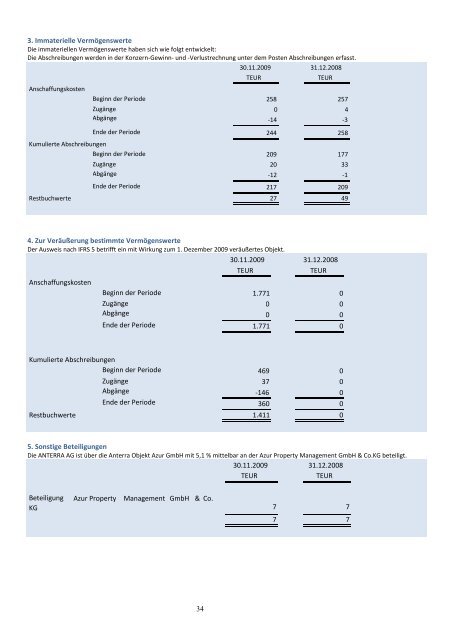 Geschäftsbericht 2009 - Anterra