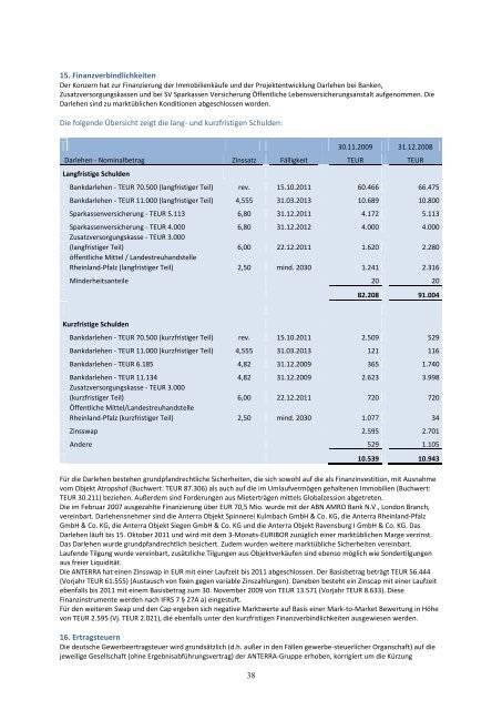 Geschäftsbericht 2009 - Anterra