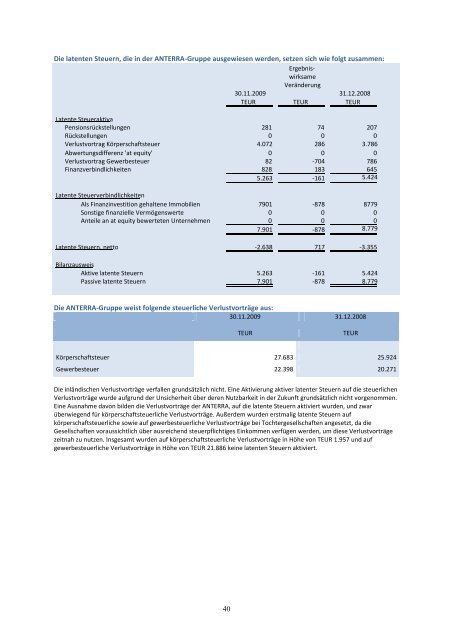 Geschäftsbericht 2009 - Anterra