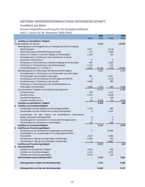 Geschäftsbericht 2009 - Anterra