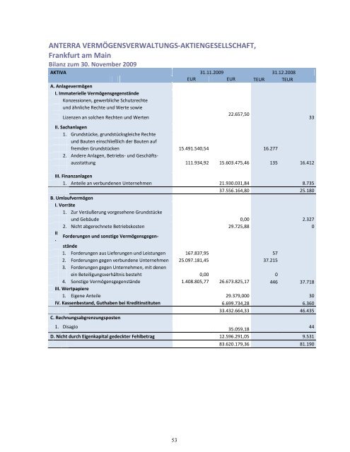 Geschäftsbericht 2009 - Anterra