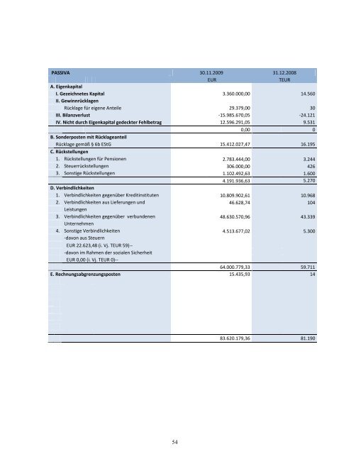 Geschäftsbericht 2009 - Anterra