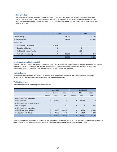 Geschäftsbericht 2009 - Anterra