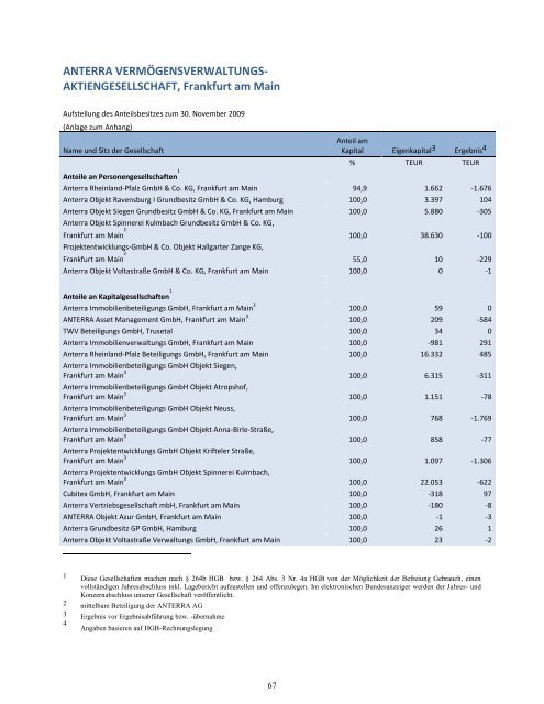 Geschäftsbericht 2009 - Anterra