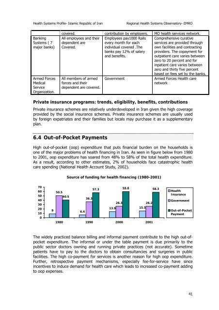 Health system profile - Islamic Republic of Iran - What is GIS - World ...