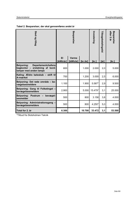 Energihandlingsplan for Statsministeriet 2008-2012
