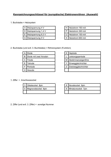 Elektronenröhren - Aklimex.de