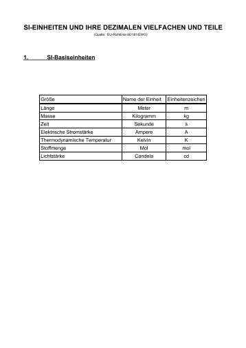 SI-EINHEITEN UND IHRE DEZIMALEN VIELFACHEN ... - Aklimex.de