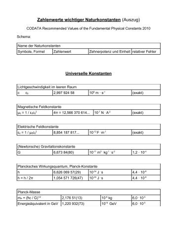 Naturkonstanten 2010 Auszug - Aklimex.de