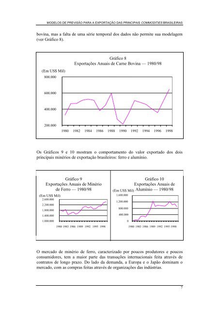 modelos de previsão para a exportação das principais commodities ...