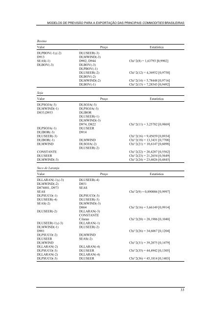 modelos de previsão para a exportação das principais commodities ...