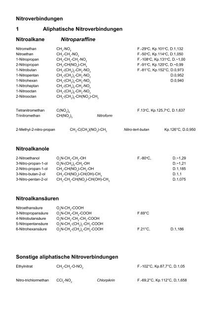 Nitroverbindungen 1 Aliphatische Nitroverbindungen ... - Aklimex.de