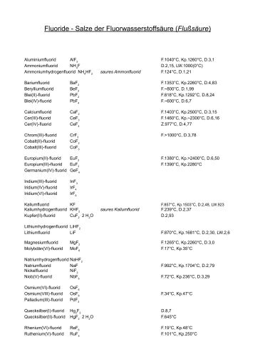 Fluoride - Salze der Fluorwasserstoffsäure (Flußsäure) - Aklimex.de